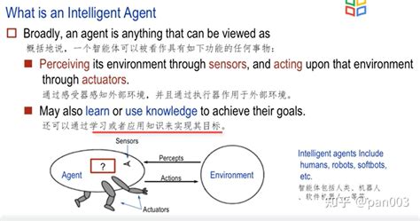 Intelligent Agent System 的图像结果