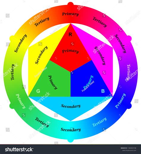 Image result for RGB Color Wheel