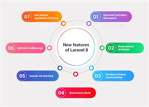 Dreamspot IT Services