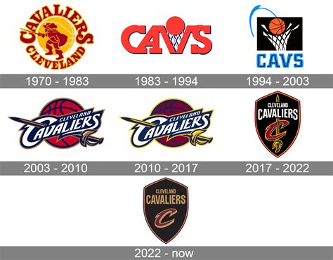 CAVS Logo and symbol, meaning, history, PNG, brand