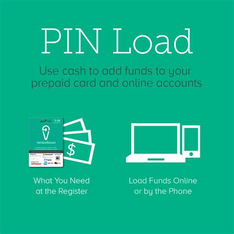 NetSpend Card Balance Check 的图像结果