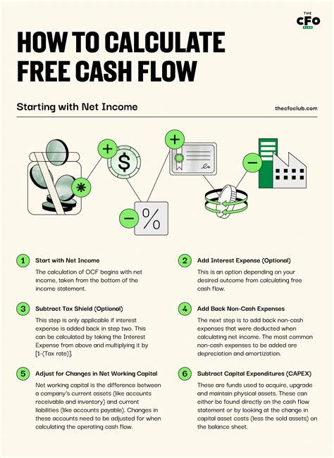 Free Cash Flow Calculation Example 的图像结果