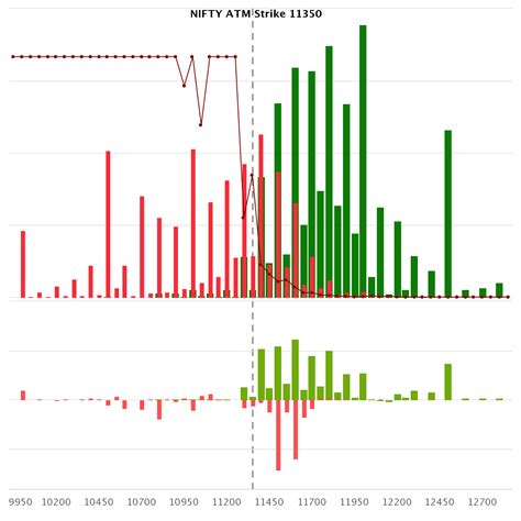 VFMDirect.in: NIFTY options open interest chart