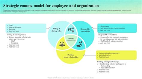 Image result for Comms Operating Model