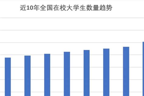 江苏职业规划培训：低学历如何月入过万（一）？ - 知乎