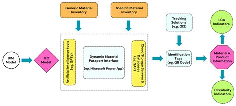 Material Passports in Construction Waste Management: A Systematic ...