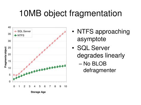 Image result for Object Fragmentation