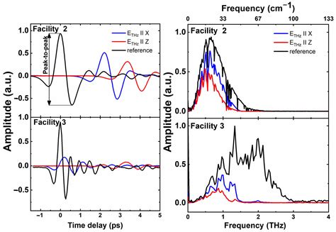 Optical Parameters of Deuterated Triglycine Sulfate in Terahertz Range