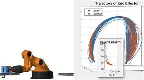 Simscape Electrical MATLAB 的图像结果