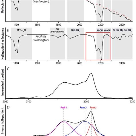Deconvolution Gaussian Python 的图像结果