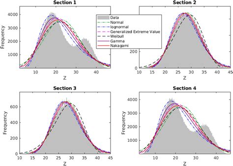 Probability Distribution Histogram 的图像结果