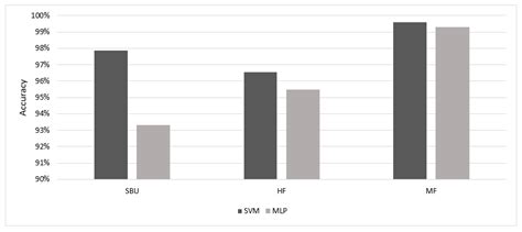 Impulsive Aggression Break, Based on Early Recognition Using ...