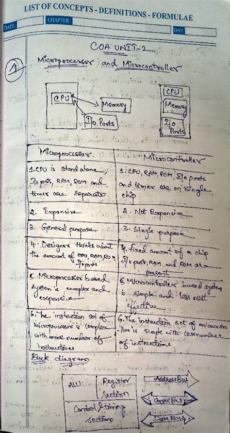 COA unit-2 - Coa - LISTOFCONCEPTS - DEFINITIONS - FORMULAE ____ Dl ii ...