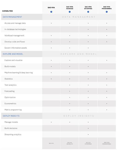 How to buy SAS® Viya® | SAS India