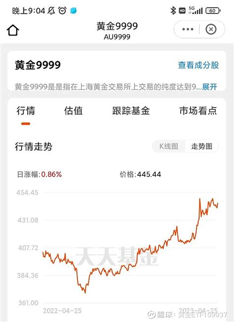 博时黄金ETF净值上涨1.08％ 请保持关注 - 知乎