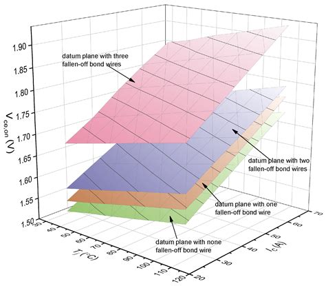 Online Recognition of Fallen-Off Bond Wires in IGBT Modules