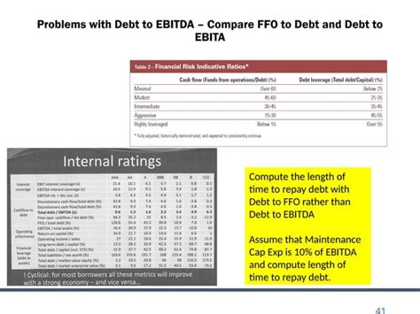 Image result for Project Finance Basics