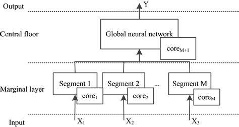 Image result for Distributed Computing Model