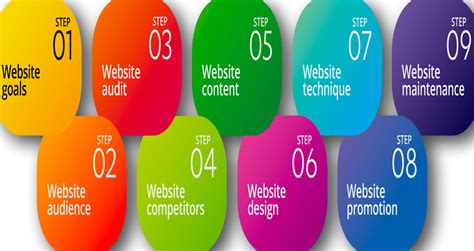 Image result for Website Design Strategy