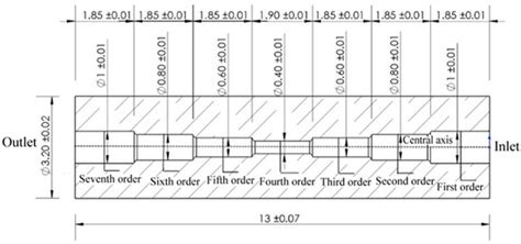 Quality Study and Numerical Simulation Analysis of Solid–Liquid Two ...