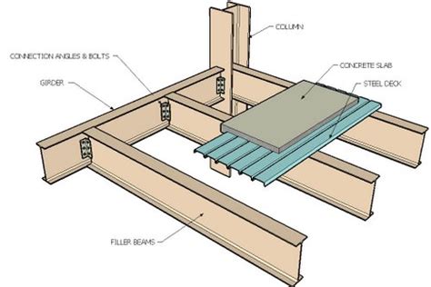 Image result for Frame Structure Examples