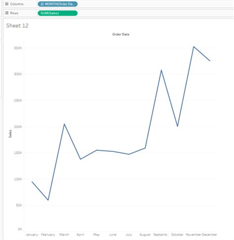 Image result for Tableau Dual Axis Tutorial