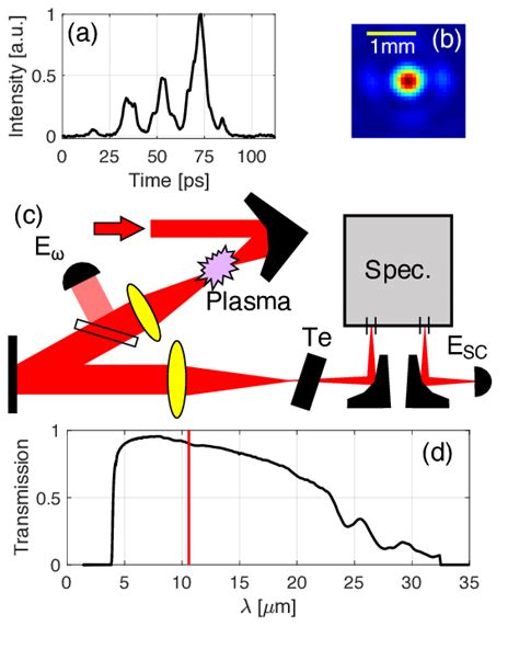 Image result for Pulse Evample Camera Settings
