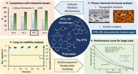 Image result for Chemical Engineering Science Impact Factor