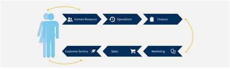Business Development Process 的图像结果