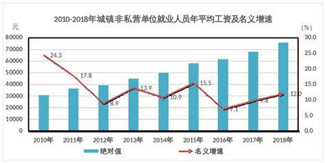 海南发布2020年度在岗职工年平均工资，保亭月平均工资6988￥_澄迈县