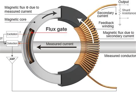 AC/DC CURRENT PROBE CT6845A | Hioki