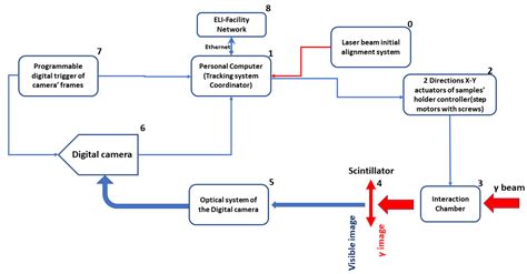 Tracking and Monitoring of the Alignment System Used for Nuclear ...