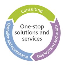 Kr Business Solutions