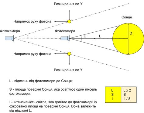 Как проверить расширение Вселенной по яркости галактик — Teletype