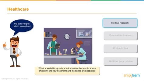 Big Data Application Examples 的图像结果