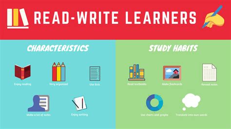 Image result for Read/Write Learning Style