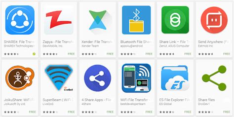 Top Apps for File Transfer - Android - Youth Apps
