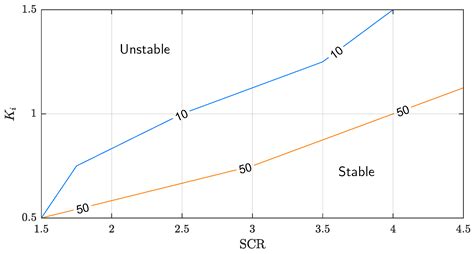 Small-Signal Modeling and Stability Analysis of a Grid-Following ...