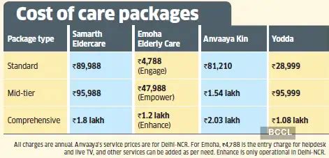 Senior Citizens Elder Care Packages Cost: Who offers elder care ...