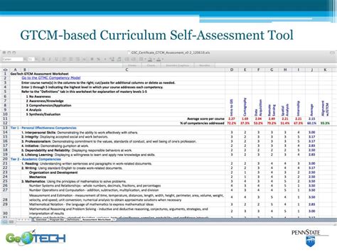 Geospatial Technology Competency Model 的图像结果