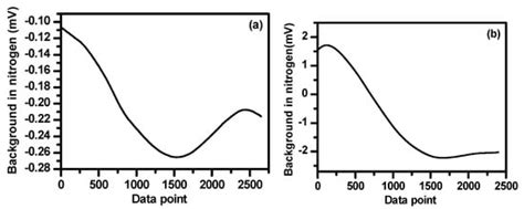 Dual-Gas Sensor of CH4/C2H6 Based on Wavelength Modulation Spectroscopy ...