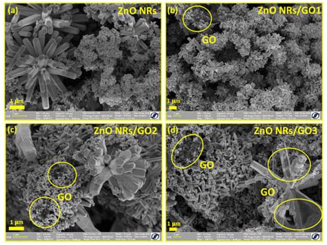 Graphene Oxide Concentration Effect on the Optoelectronic Properties of ...