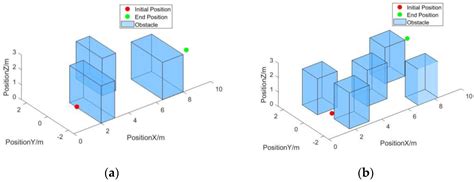 2 Stage Flight Algorithm Vector Machine 的图像结果