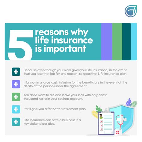 Why Is It Important To Have Insurance Everfi - Life Insurance Quotes