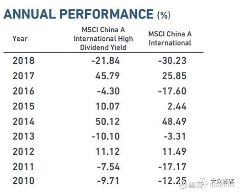 国内首发的MSCI中国A股国际通指数增强基金来啦！__财经头条