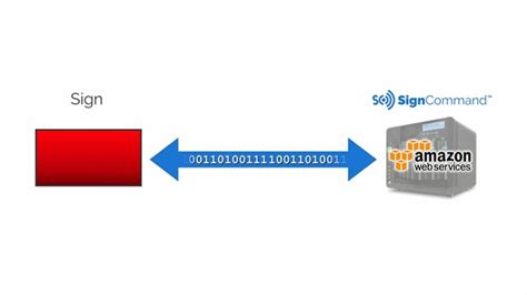 Image result for www Signcommand Com Support
