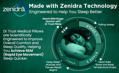 Dr Trust USA Cervical Sleeping Pillow for Spondylitis, Back & Neck Pain ...