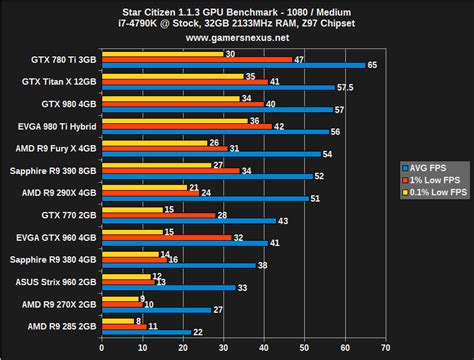 Image result for Video Card Benchmark