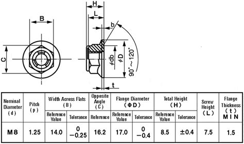 Flange Stable Nut, Large Diameter | SOWA | MISUMI India
