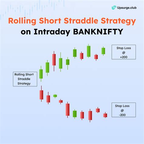 Short Straddle Strategy 的图像结果